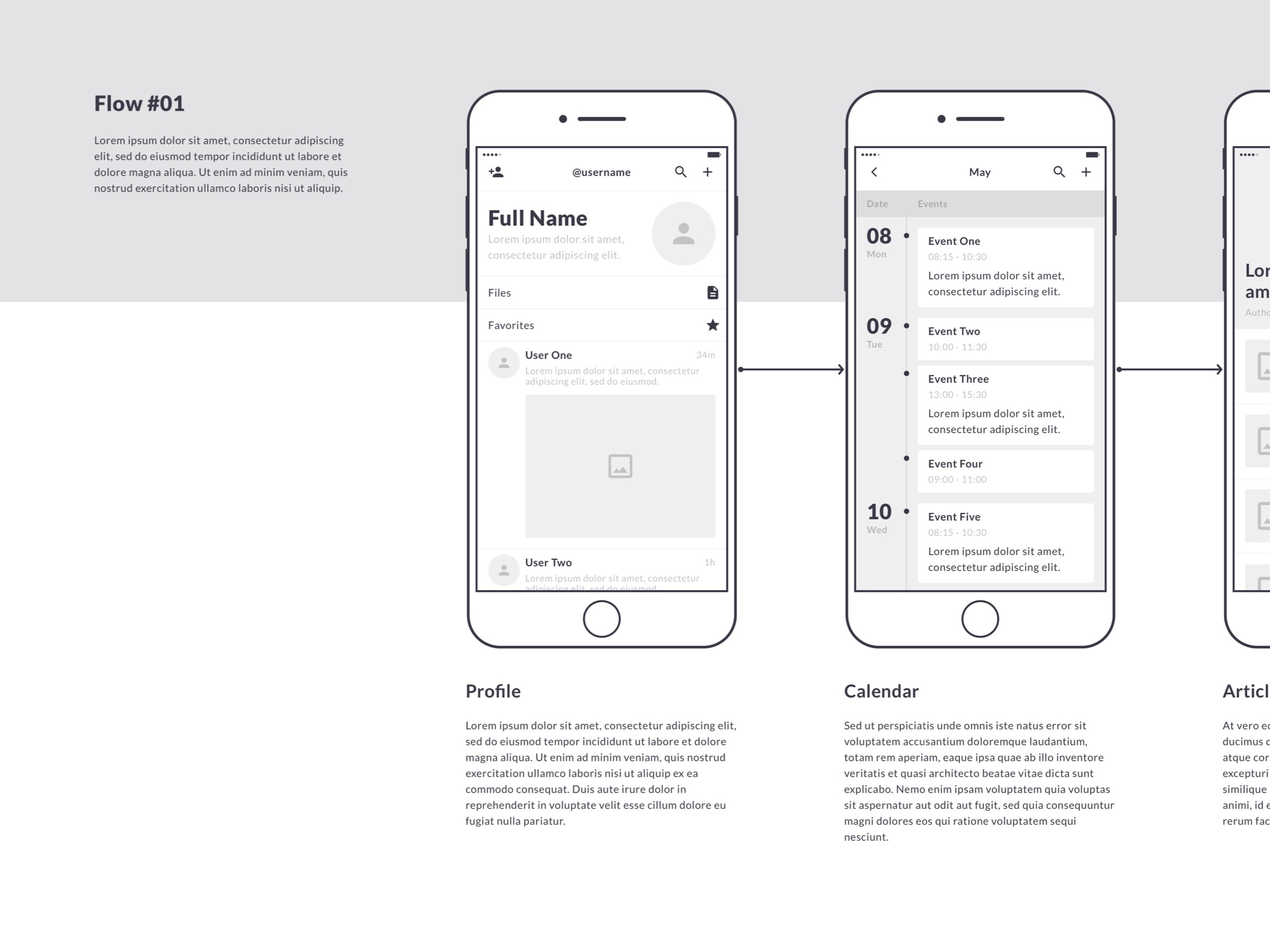 Mobile Wireframe Kit - UI/UX Assets