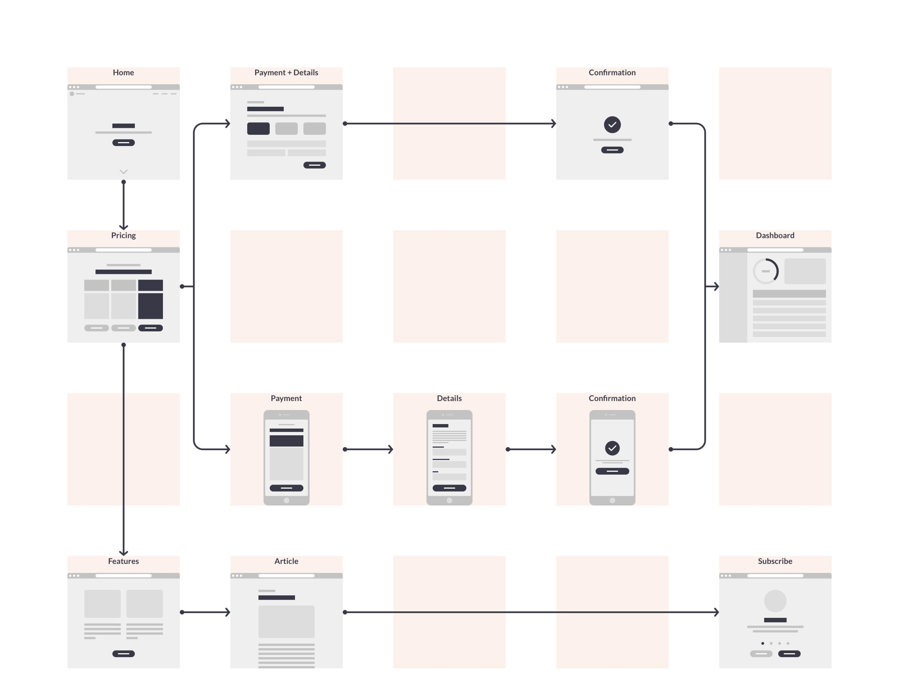 UX Flowchart Cards - UI/UX Assets