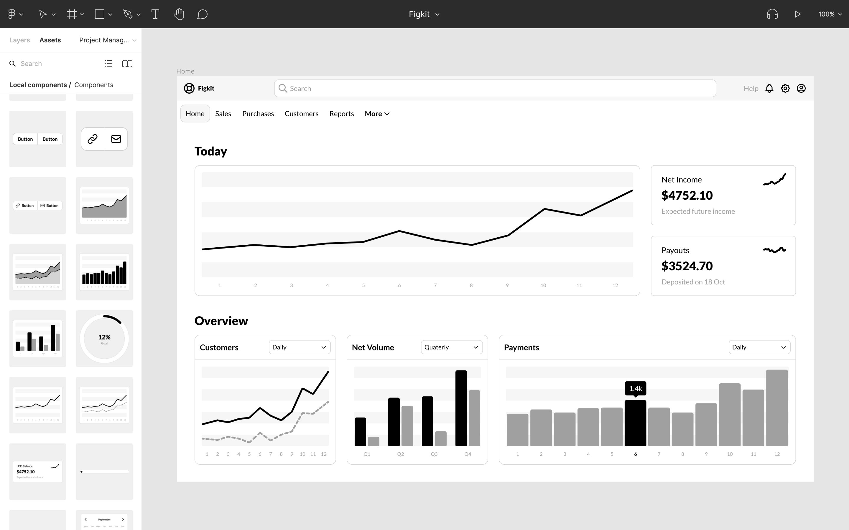 Introducing Figkit, the Ultimate Wireframe Kit for Figma