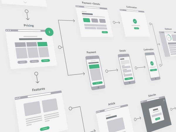 UX Flowchart Cards