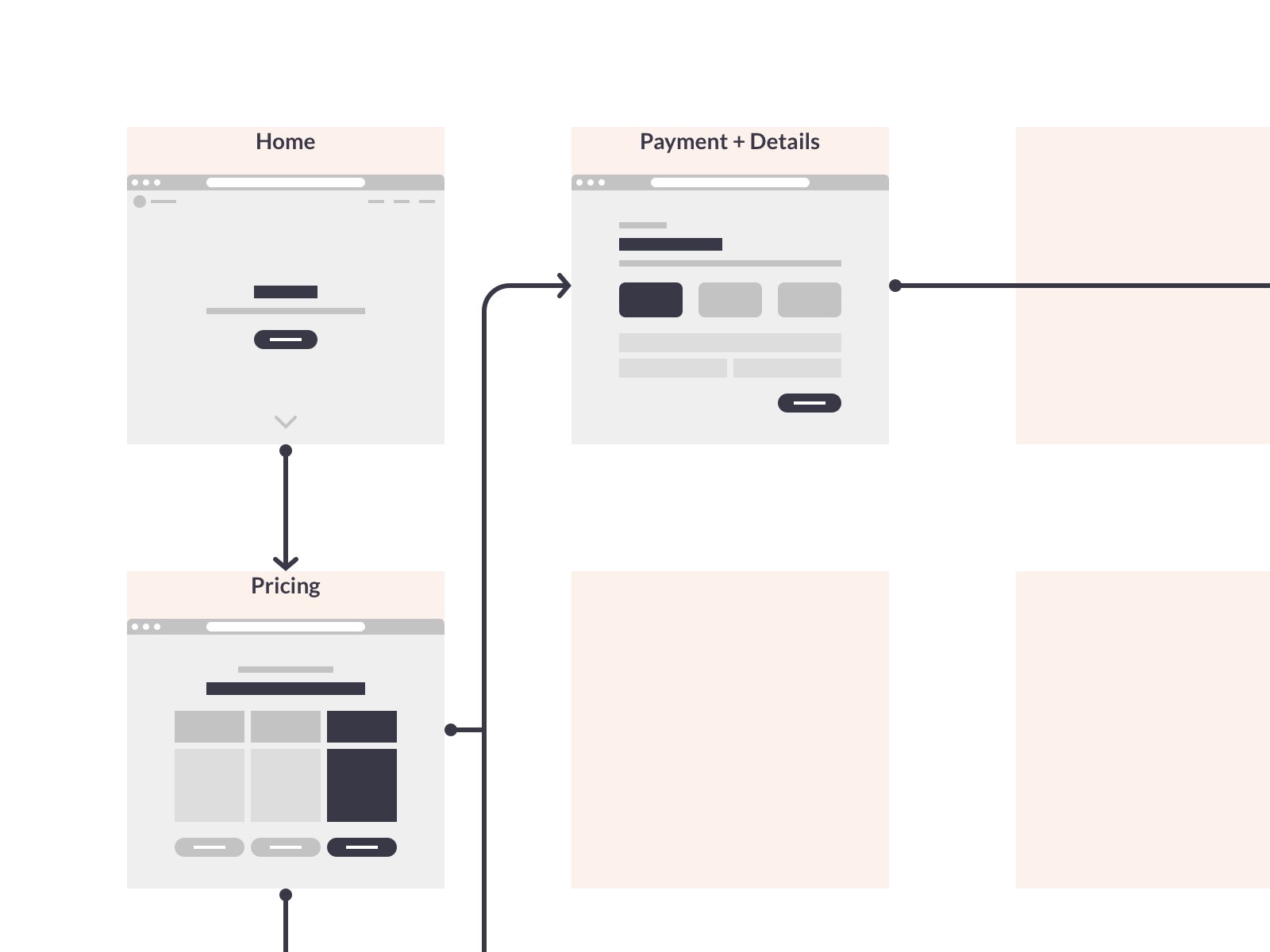 Wireframe Kits - Design Process